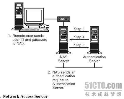 CISSPĳL֮·ʮ߉݋LƷ