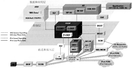 IMS-NGN(bio)(zhn)M(jn)W(wng)j(lu)ںо_W(wng)j(lu)g(sh)