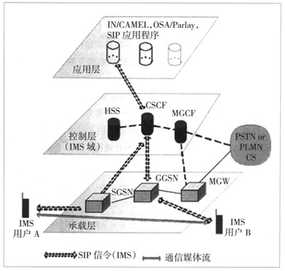 IMS(sh)F(xin)W(wng)j(lu)ں
