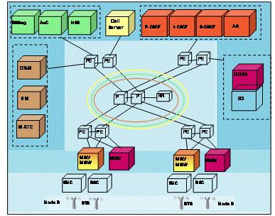 移動軟交換核心網(wǎng)的IP承載網(wǎng)絡(luò)解決方案_網(wǎng)絡(luò)技術(shù)