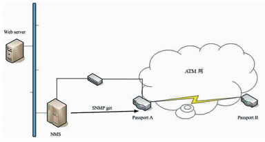 SNMPڔ(sh)(j)W(wng)O(jin)еđ(yng)÷_W(wng)j(lu)g(sh)