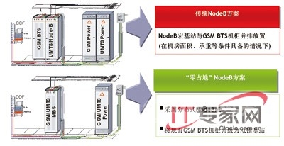 ìF(xin)GSMվַOWCDMAվ