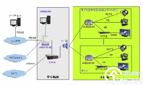 hFTTXO(sh)wģʽ_W(wng)j(lu)g(sh)