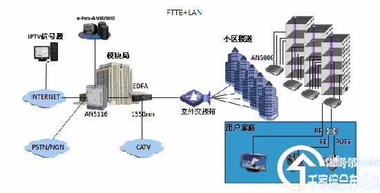hFTTXO(sh)wģʽ_W(wng)j(lu)g(sh)