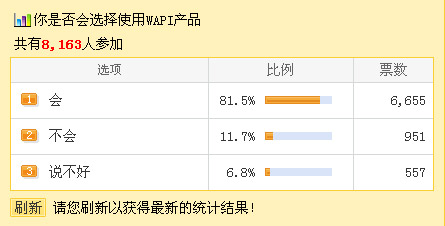 Ƽr_80%ϱ{Ñ֧ևa˜WAPI