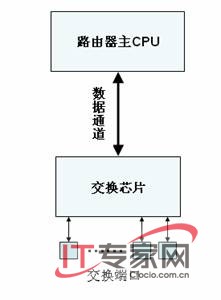 路由交換一體機(jī)革命傳統(tǒng)網(wǎng)絡(luò)