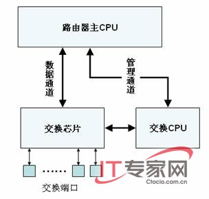 路由交換一體機(jī)革命傳統(tǒng)網(wǎng)絡(luò)