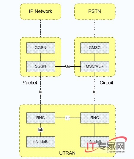 HSPA+LTEƄӾWjM䌦WjӰ