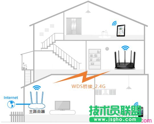 tplink路由器wdr8500怎么設(shè)置無(wú)線橋接 三聯(lián)