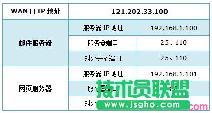 路由器tplink882怎么配置虛擬服務(wù)器 三聯(lián)