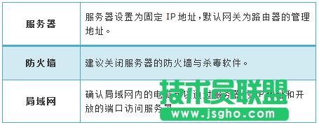 路由器tplink882怎么配置虛擬服務(wù)器