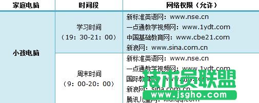 如何設置聯(lián)普TL-WR882N路由器上家長控制模式