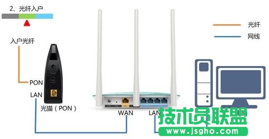 TP-Link TL-WDR4320o·O