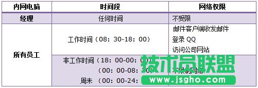 路由器tplink882怎么使用上網(wǎng)控制 三聯(lián)