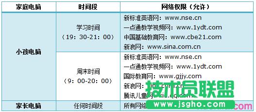 路由器tplink882怎么配置家長控制功能 三聯(lián)