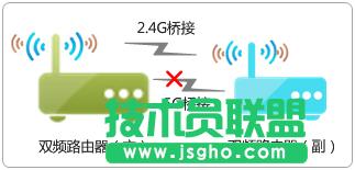 ·tplink882oӲϾWôk