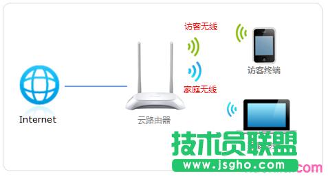 TP-link·L͟o(w)W(wng)j(lu)O(sh) (lin)
