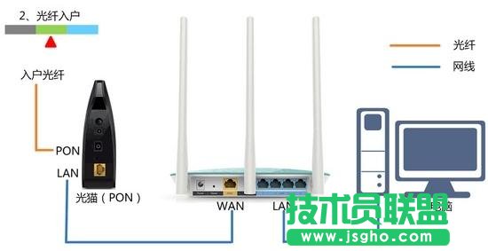 路由器后電腦下載正常但是上傳速度慢如何解決