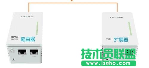 TP-link HyFi智能無(wú)線路由器怎么設(shè)置 三聯(lián)