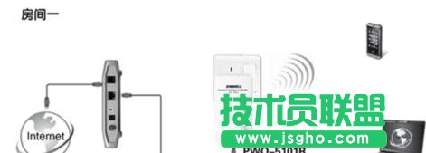 tplink路由器電力貓?jiān)趺丛O(shè)置