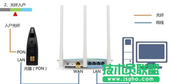 tplink300m無線路由器怎么設(shè)置