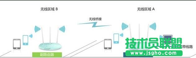 TP-Link TL-WR882N·WDSôO 