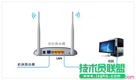 TP-link路由器LAN-WAN級(jí)聯(lián)怎么設(shè)置 三聯(lián)
