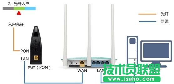 如何解決聯(lián)普路由器192.168.1.1打不開