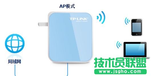 TP-Link tlwr800nôO