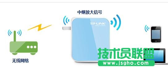 TP-Link tlwr800nôO