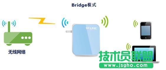 TP-Link tlwr800nôO