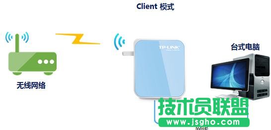 TP-Link tlwr800nôO