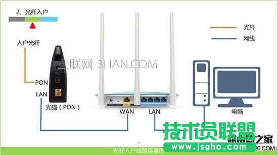 360ȫ·ôO(sh) 360ȫ·O(sh)ÈDĽ̳