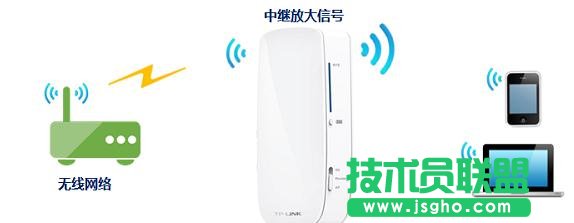 tp-link150mo·ôO