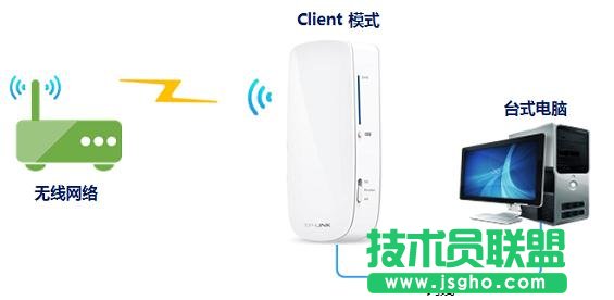 tp-link150mo·ôO