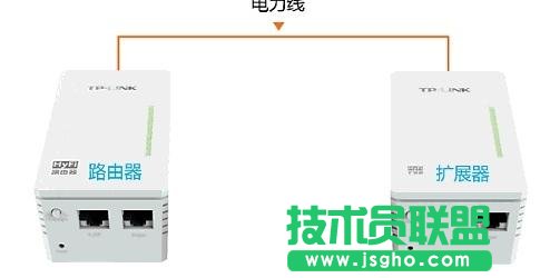 如何解決聯(lián)普HyFi擴(kuò)展器登錄不了管理界面