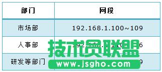 tp路由器wvr450g用戶組怎么設(shè)置 三聯(lián)