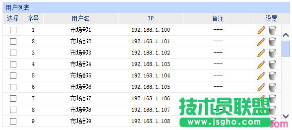 tp路由器wvr450g用戶組怎么設(shè)置