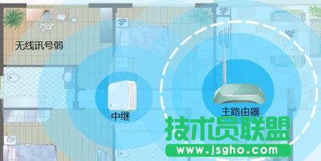 ôOTP-LINK WR802N^ģʽ 