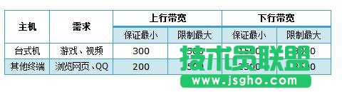 TP-LINK WR885NĎƹôO 