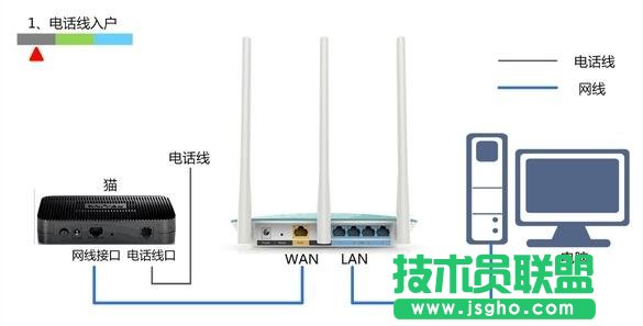 tplink wr882n·O÷ 