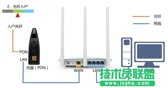 tplink wr882n·O÷