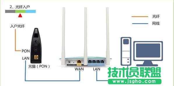 TP-Link·֏ͳSOúO