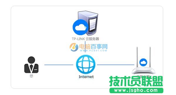 TP-Link IDl(f)Ոʧô TP-Link IDl(f)ՈʧԭcQk