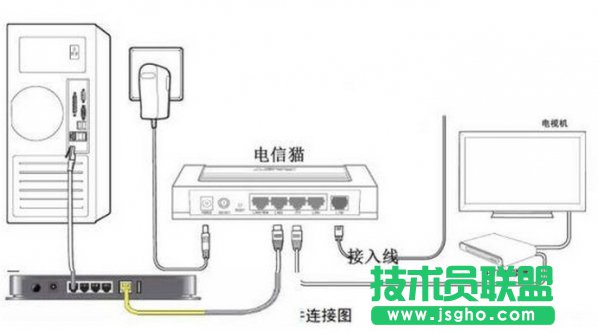 電信光貓連接無線路由器如何設(shè)置 三聯(lián)