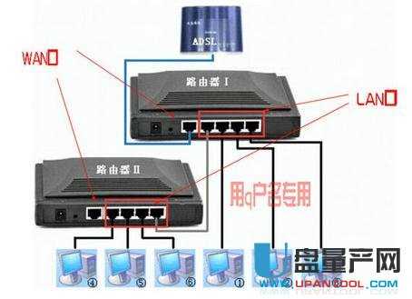 mercury無線路由器設置匯總教程