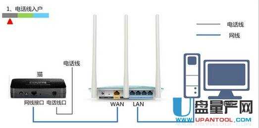 falogin.cn·ϾWOÅRԔ̳