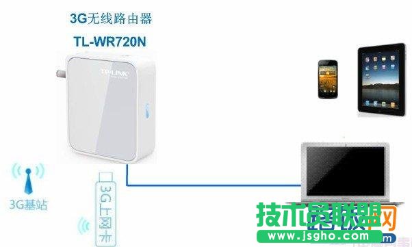 3G·ɵʹO(sh)Ԕ̳ (lin)