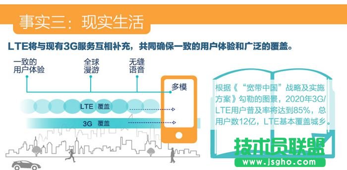 關(guān)于4G你最需要了解的幾個(gè)問(wèn)題