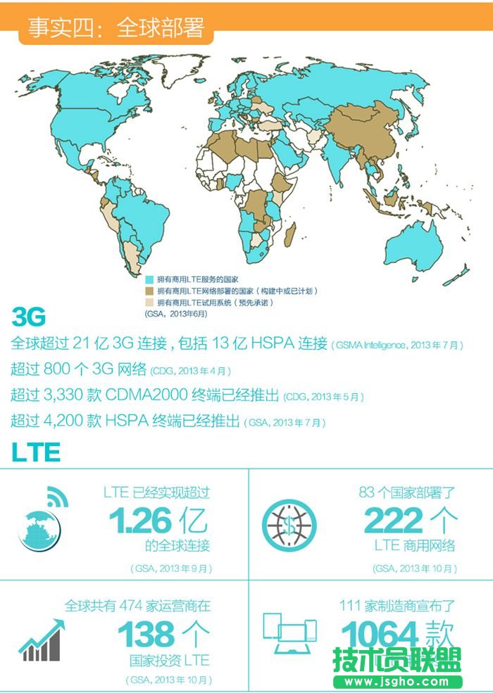 關(guān)于4G你最需要了解的幾個(gè)問(wèn)題